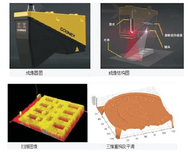 3D视觉检测的发展 机器视觉检测 视觉缺陷检测